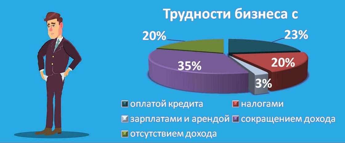 Средний бизнес в казахстане
